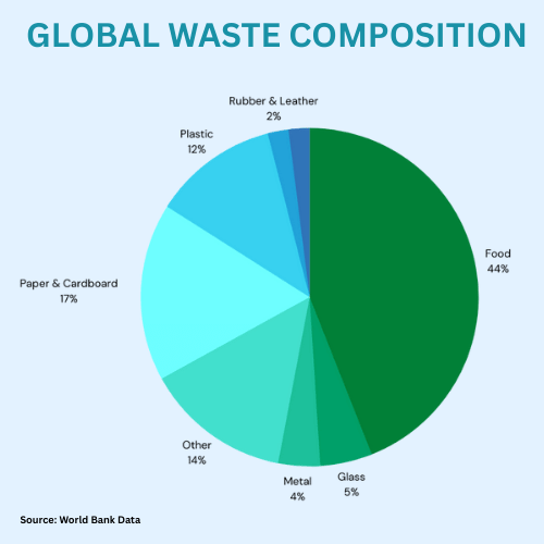 world environment day