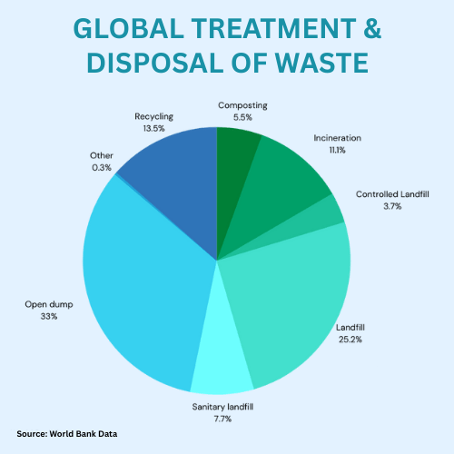 world environment day