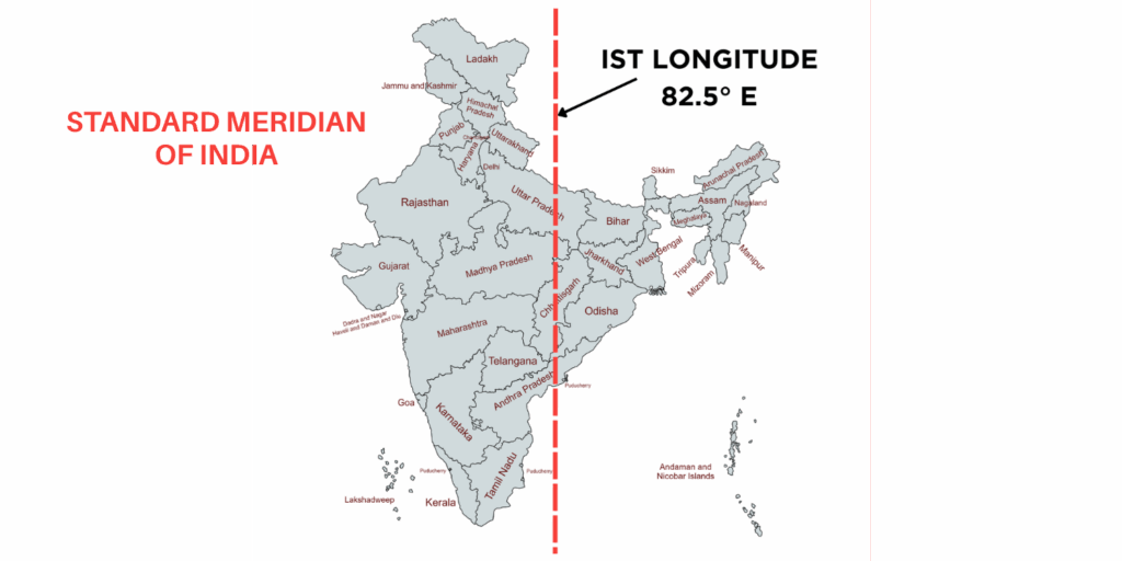 standard meridian of india
