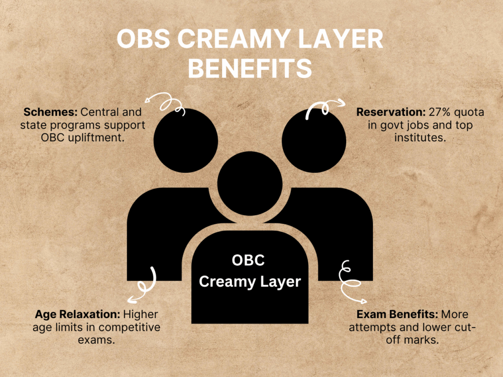 obc creamy layer