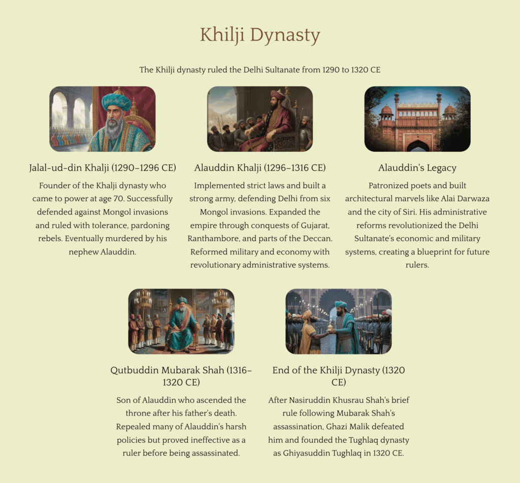 Timeline of Khilji dynasties delhi sultanate dynasties