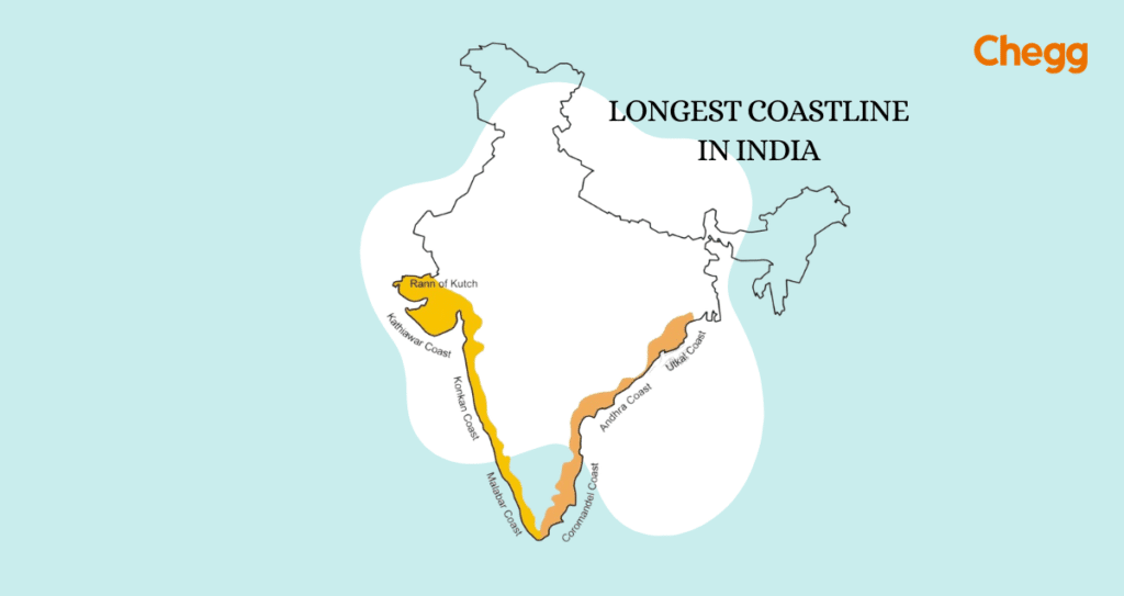 longest coastline in india