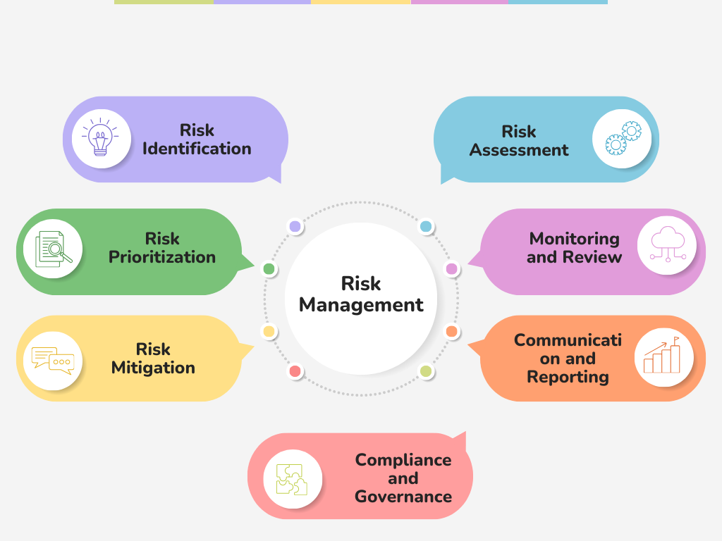 Risk Management in Small Business Financial Planning