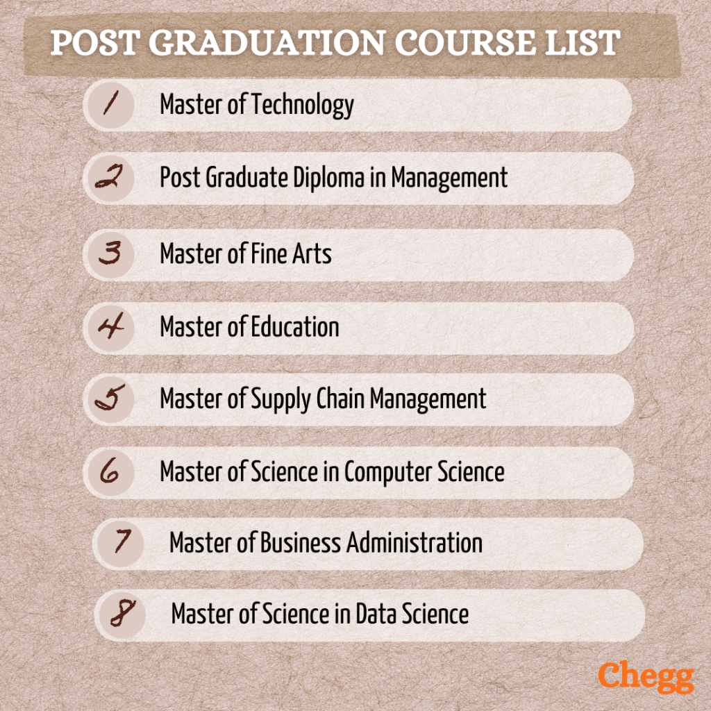 Post Graduation Course List