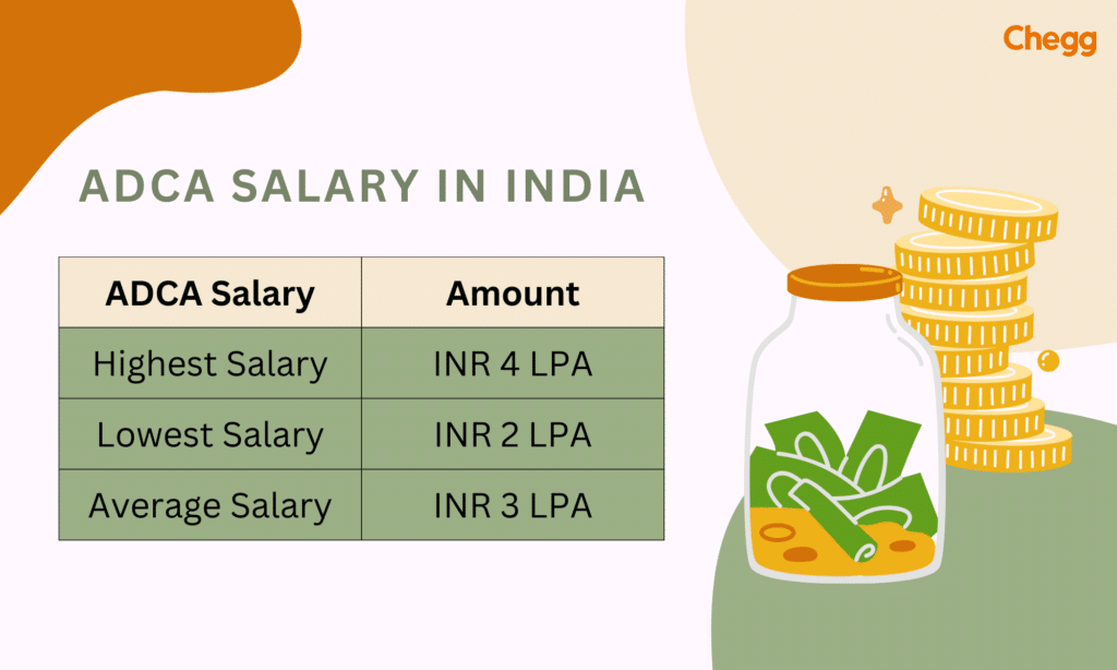 ADCA salary in India