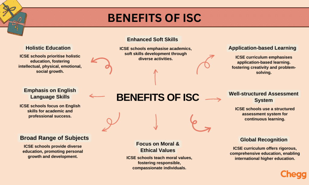 Benefits of ISC