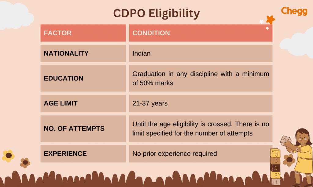 CDPO eligibility