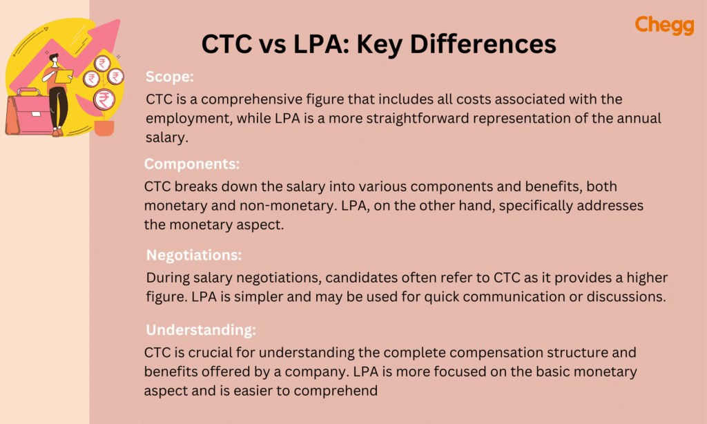 CTC vs LPA: Key differences