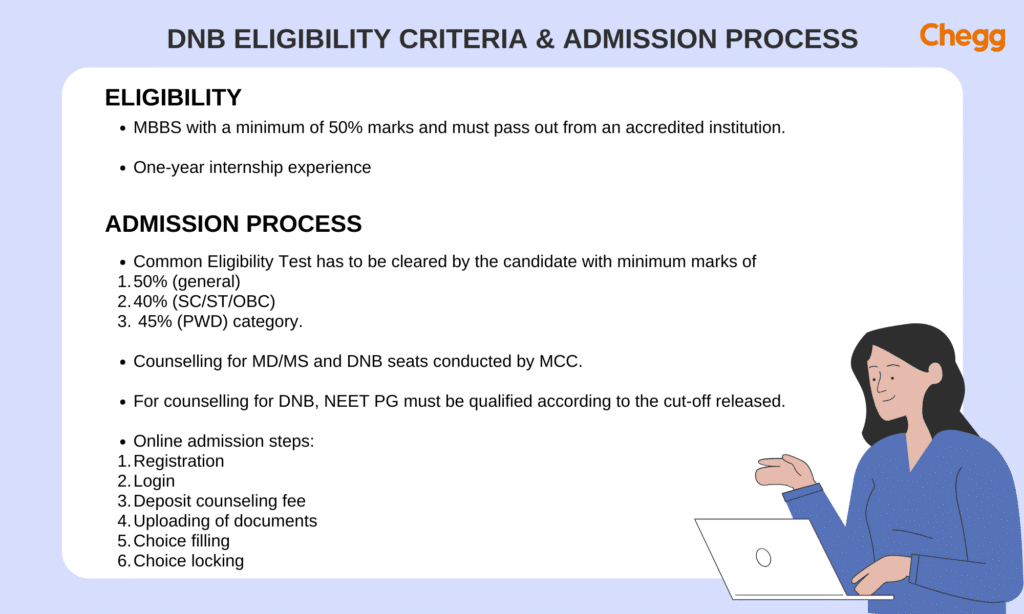 DNB  Syllabus, Eligibility Criteria, and Admission Process