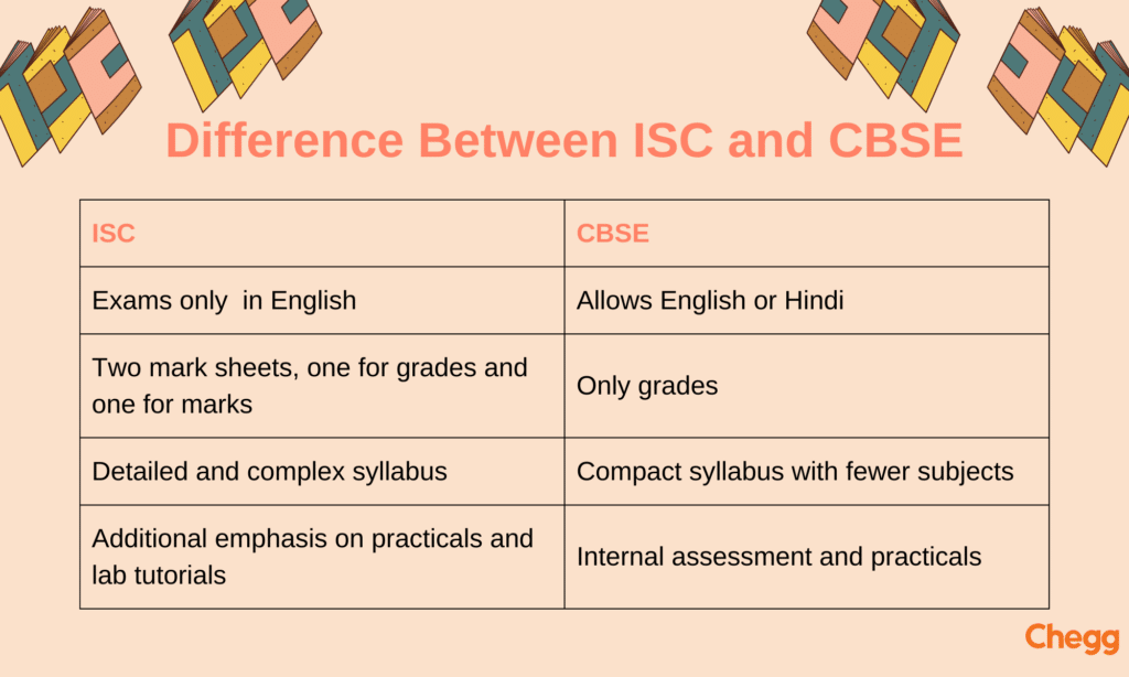 Difference between ISC and CBSE