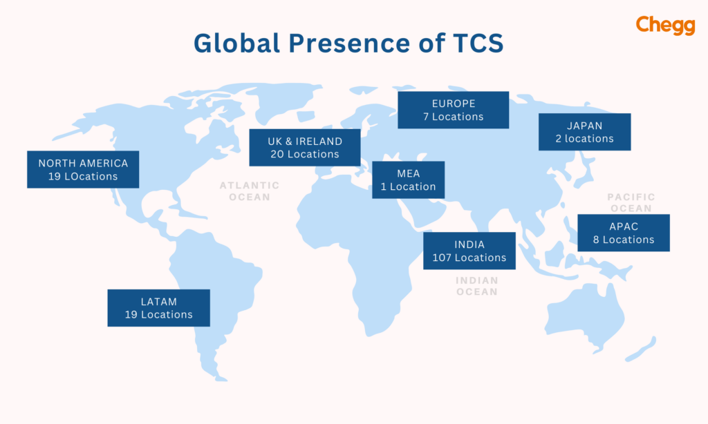 Global presence of TCS