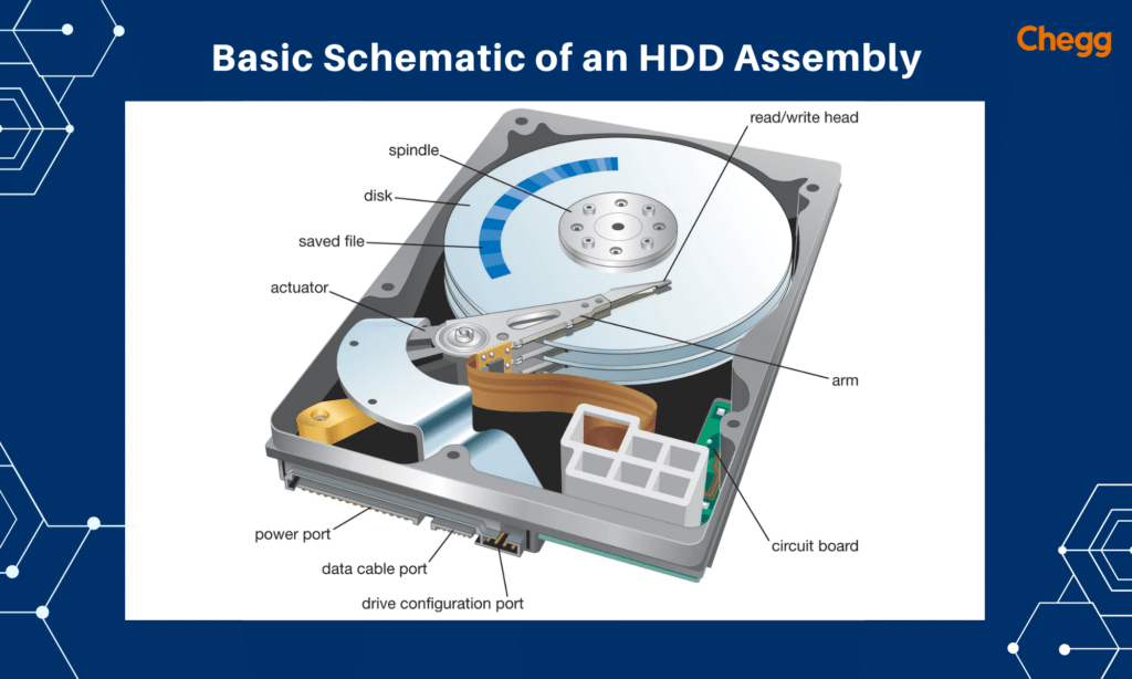 HDD schematic diagram