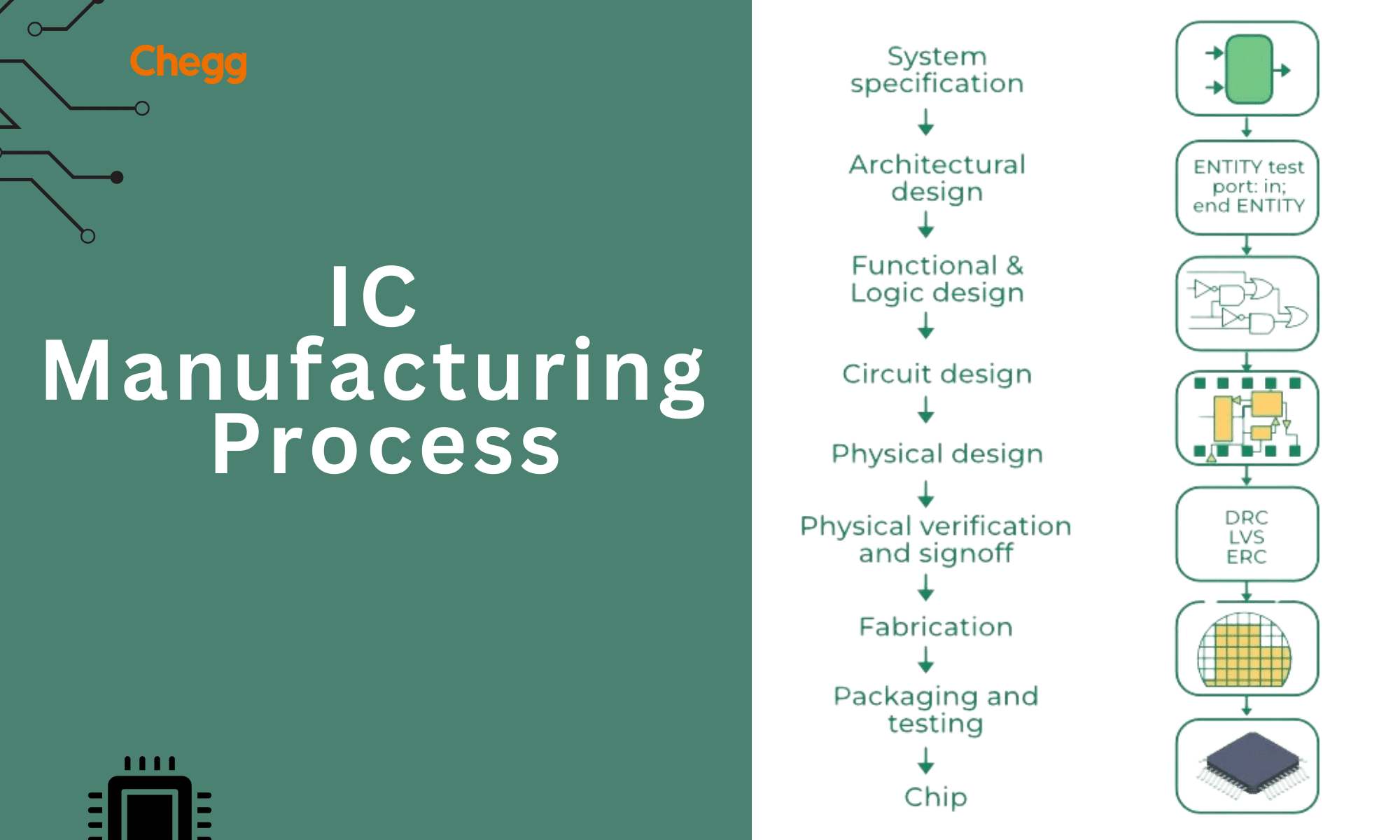 IC Full Form: Integrated Circuit