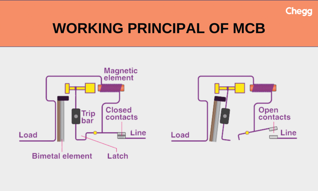 Importance of MCB in Electrical Systems