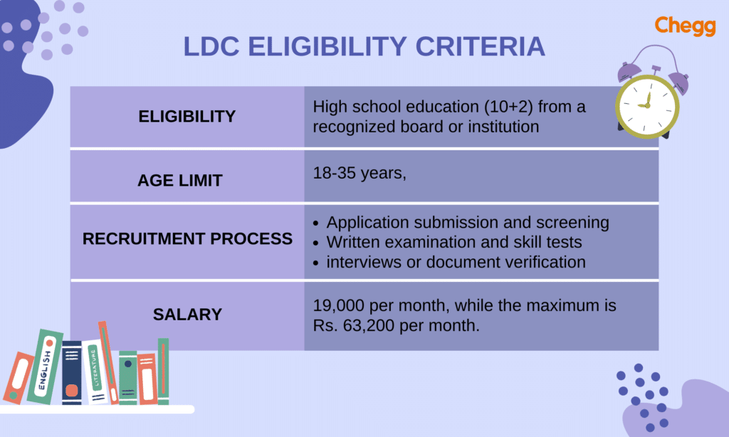 LDC eligibility criteria and salary