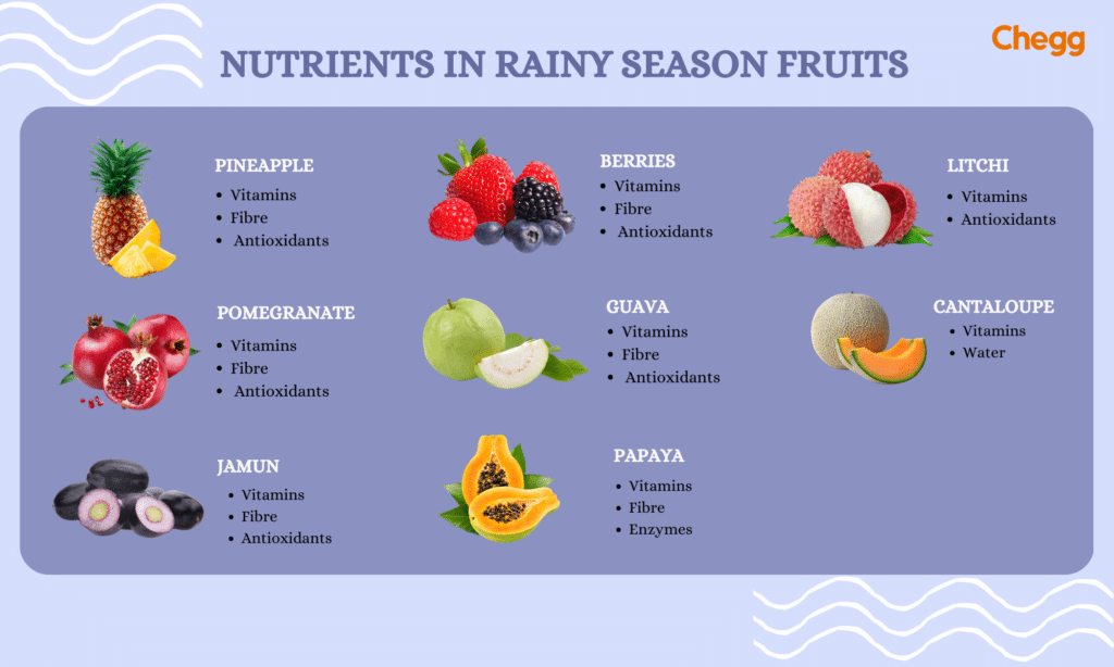 Nutrients in rainy season fruits