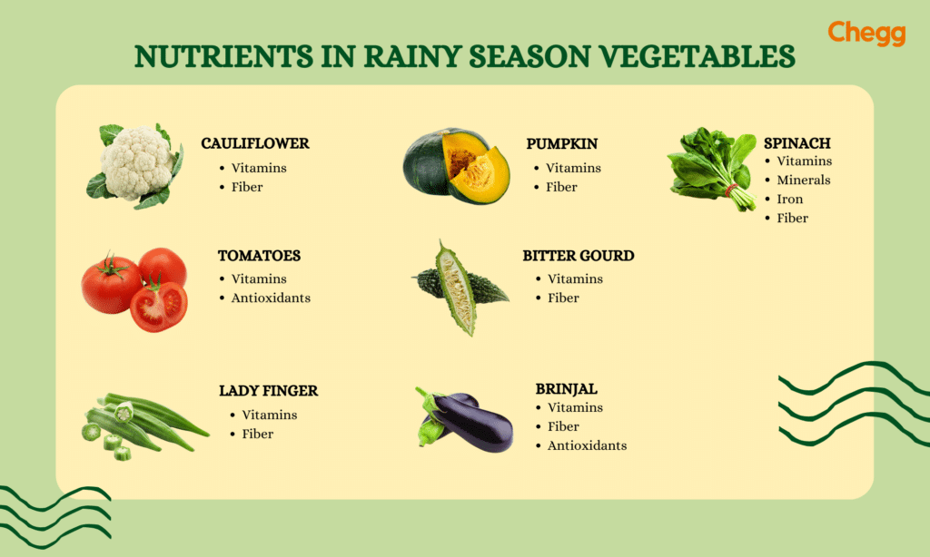Nutrients in rainy season vegetables