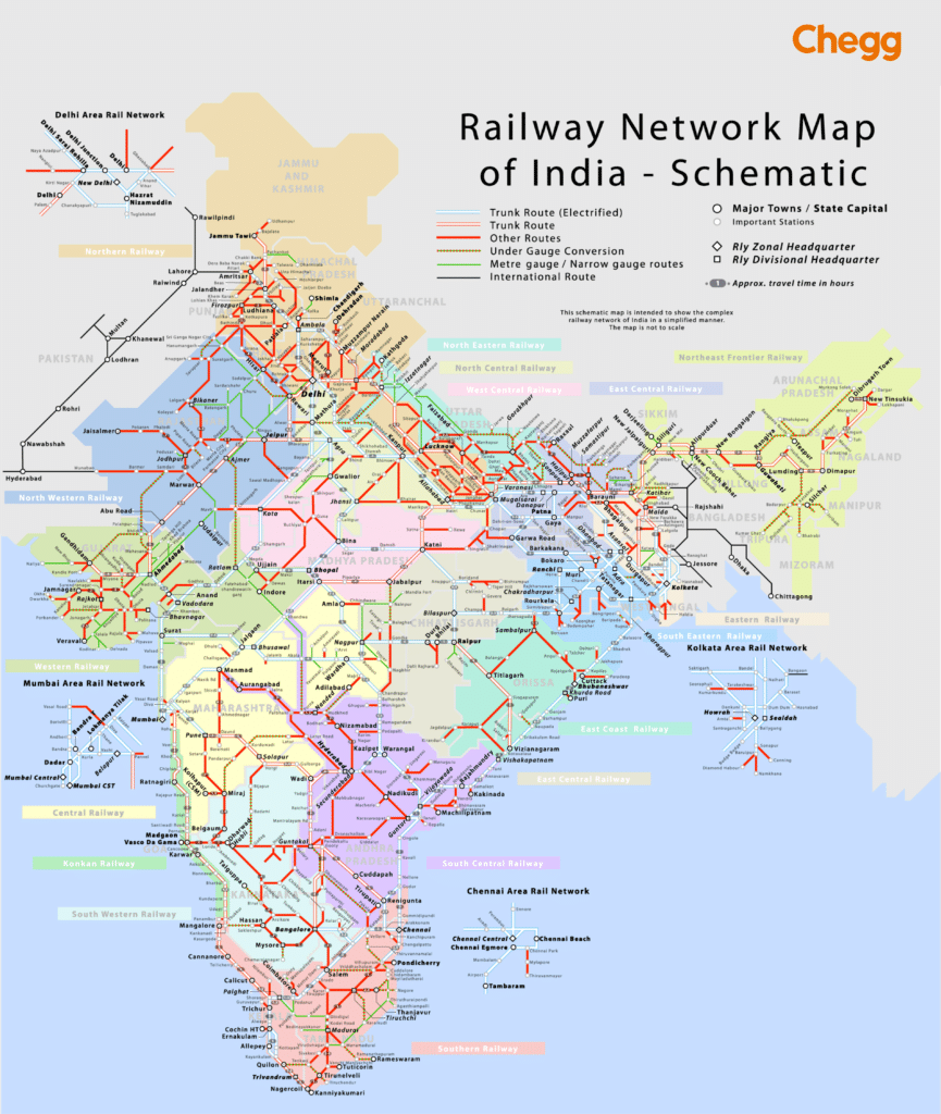 Railway network of India