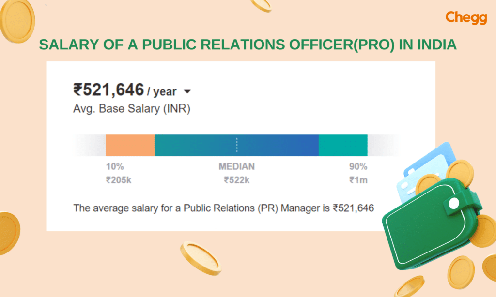 Salary of Public Relations officer