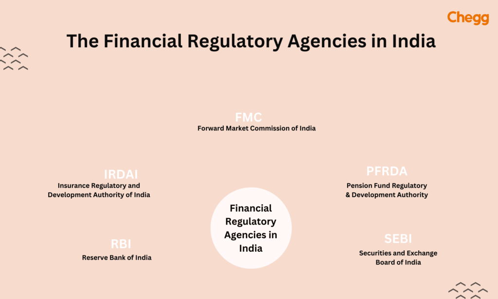 Evolution of financial regulatory agencies in India