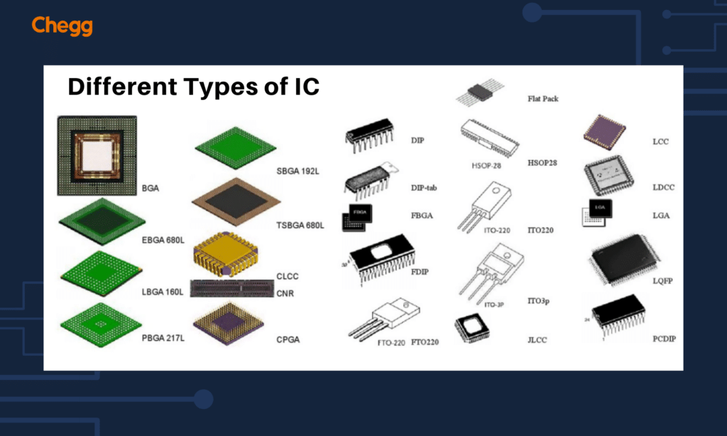 Types of IC's