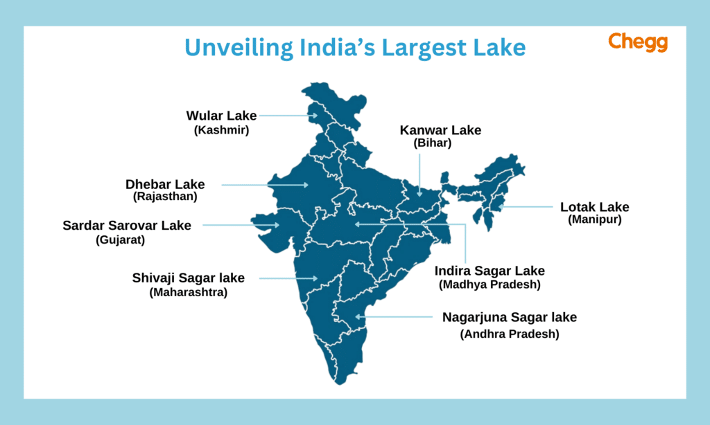 Map of India representing the largest lakes in India