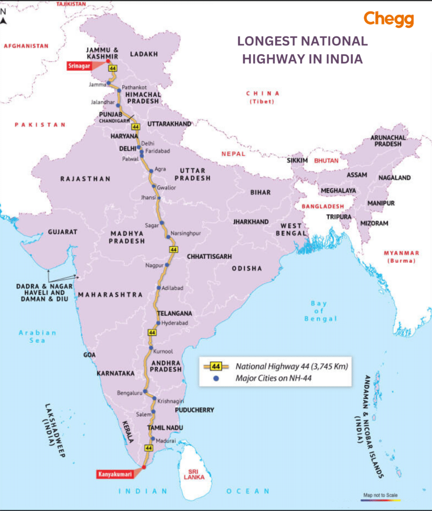 Longest road in India