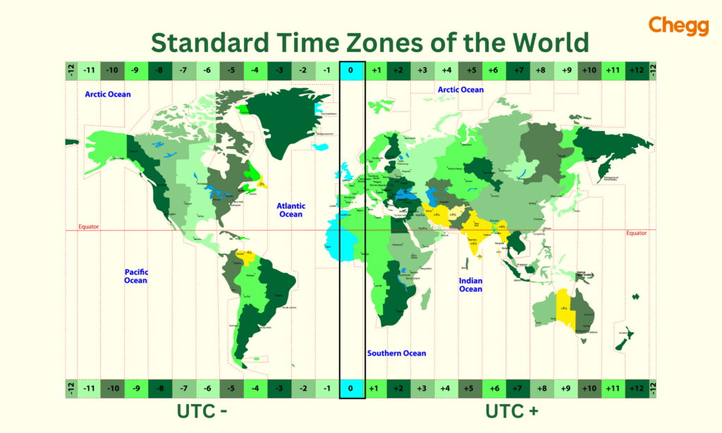 IST and UTC