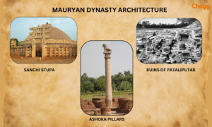Mauryan Dynasty: Founder, Rulers, Map, and Achievements