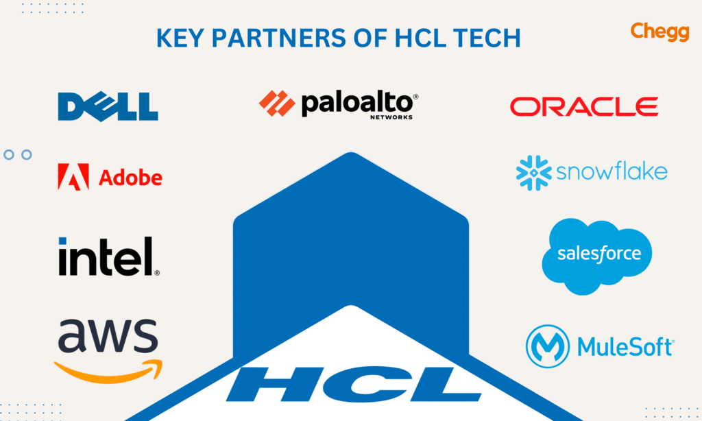 HCL partner