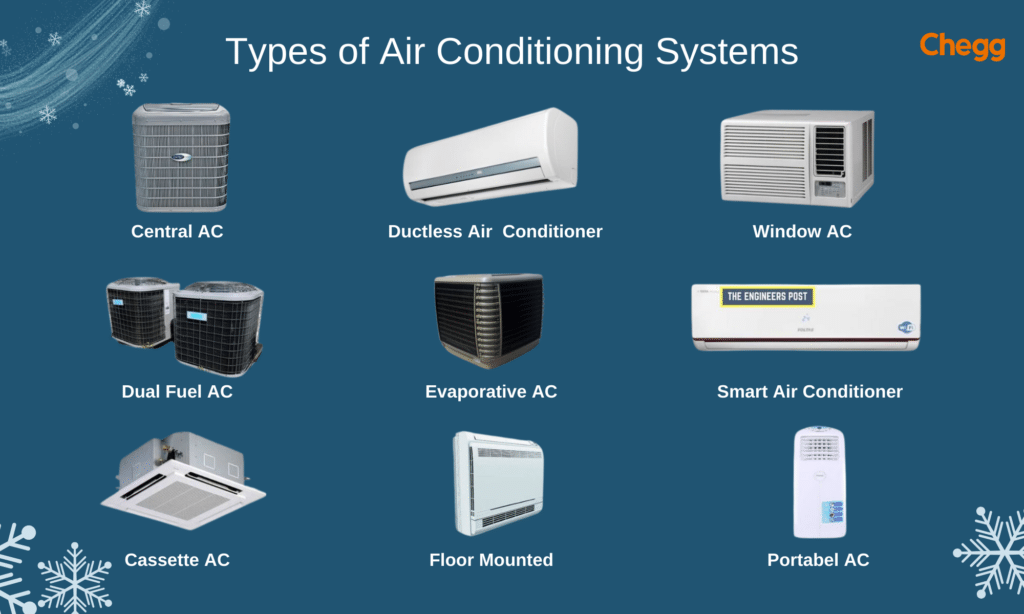 Types of air conditioning