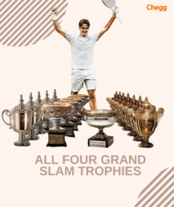 Tennis Grand Slam Winners: All Time List