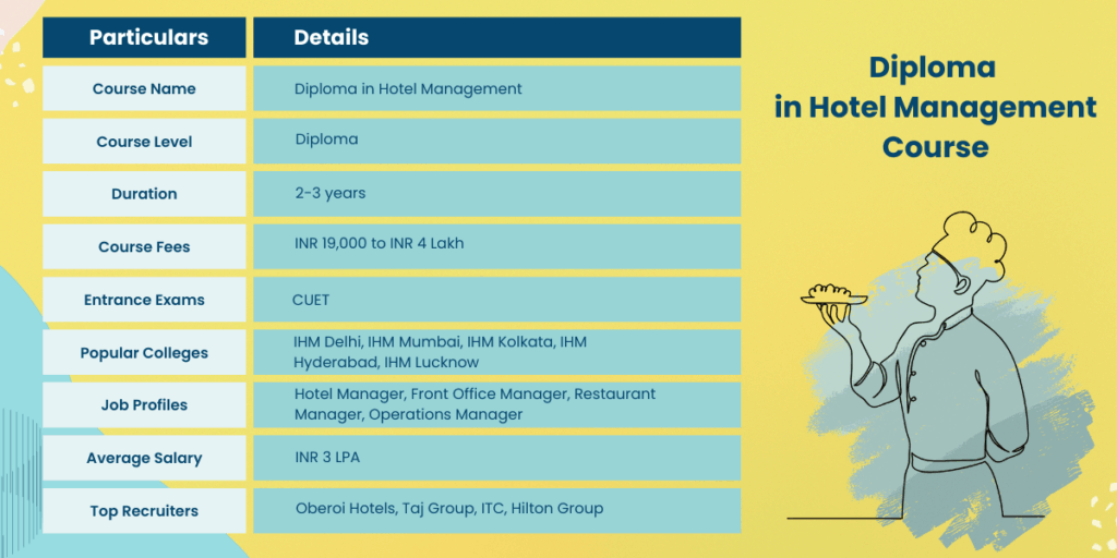 diploma in hotel management