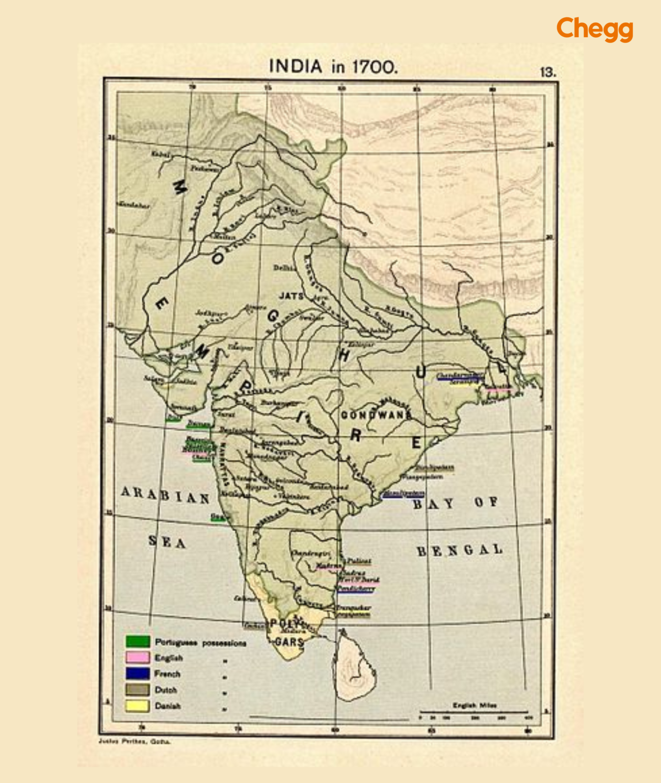 HISTORY OF INDIA visual data 5