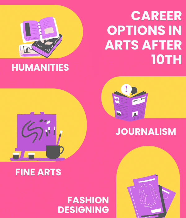 career options after 10th