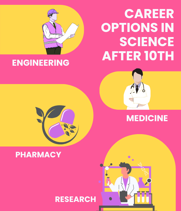 career options after 10th