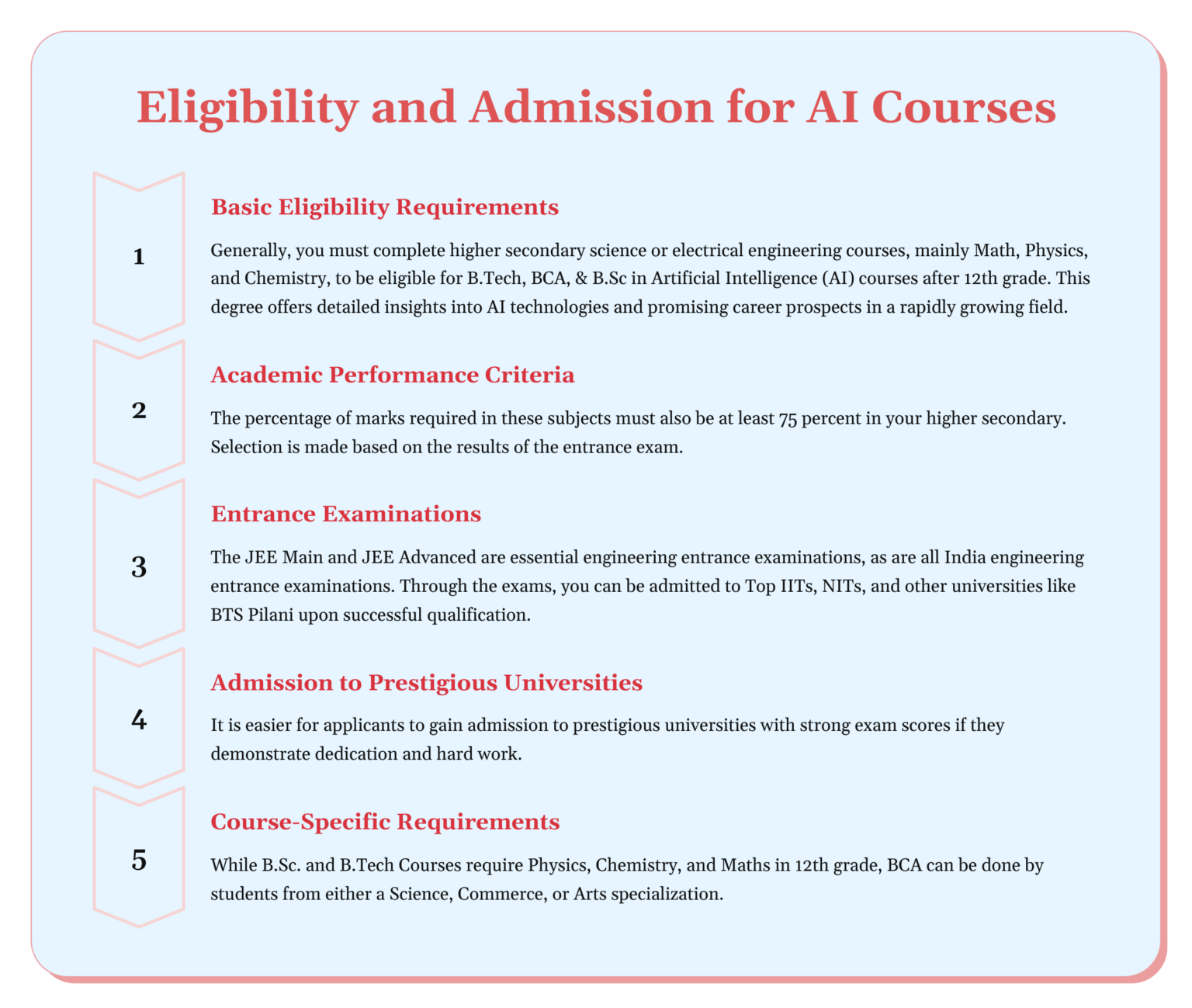 AI Courses After 12th: Your Path to a Bright Future in 2025