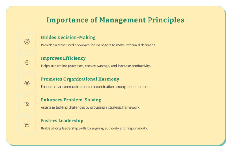 Fayol's 14 Powerful Principles of Management: Success Guide