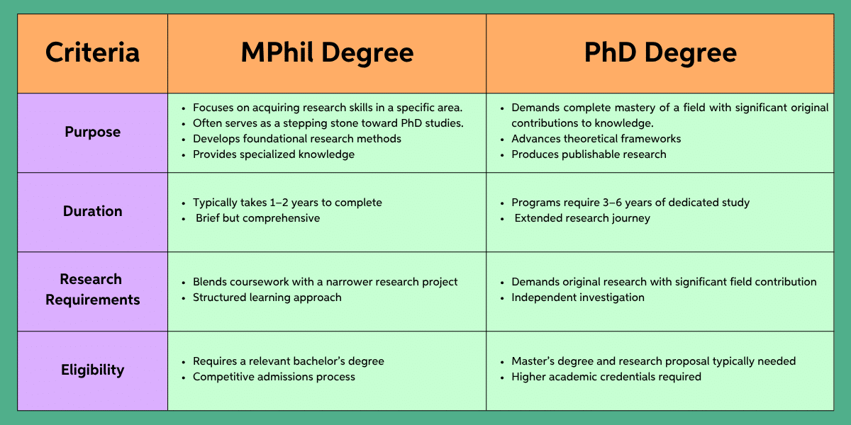 MPhil vs PhD: Which Is the Ultimate Right for Your Career in 2025?