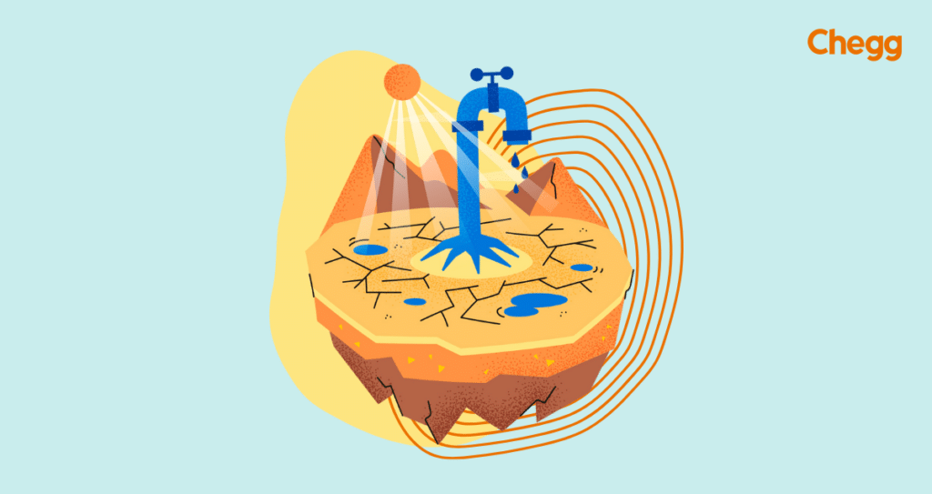 जल संकट क्या है