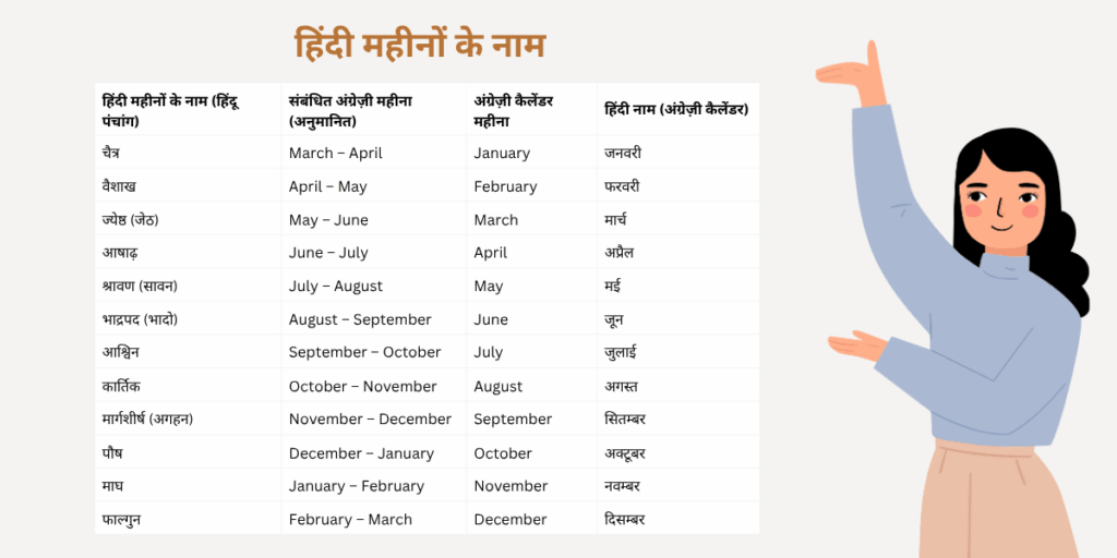 हिंदी महीनों के नाम