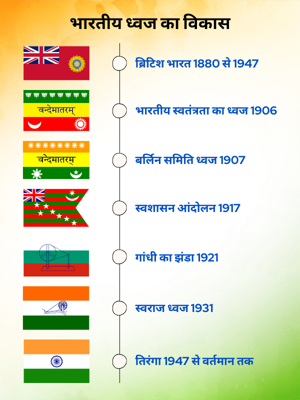 राष्ट्रीय ध्वज