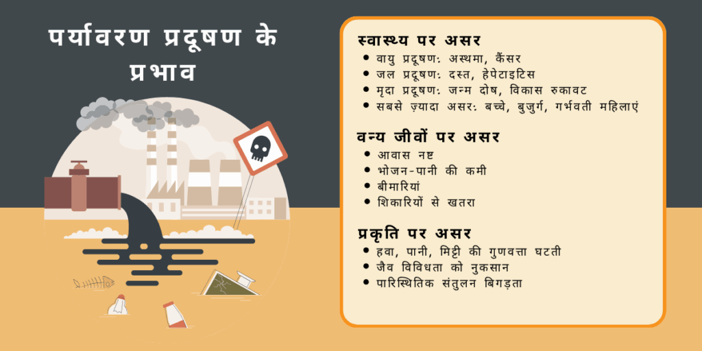 पर्यावरण प्रदुषण