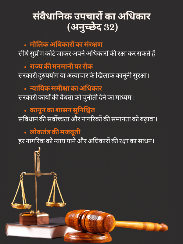 संवैधानिक उपचारों का अधिकार