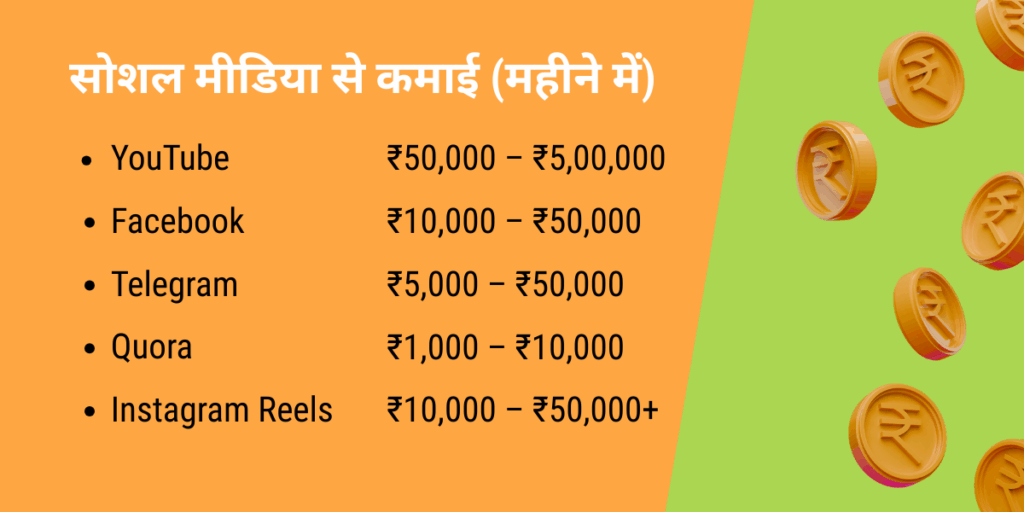 पैसे कमाने के तरीके