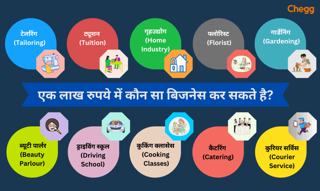 एक लाख रुपये में कौन सा बिजनेस कर सकते है