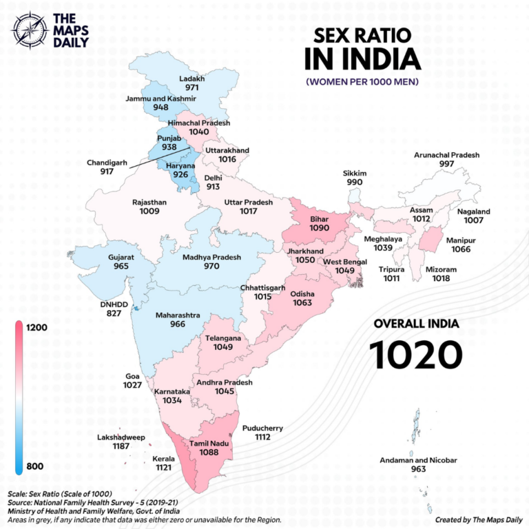 Indian Sex Ratio 2024 Latest Census Data State List indian-sex-ratio-2024-latest-census-data-state-list