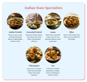 Explore Captivating List of 29 States of India