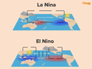 El Nino Kya Hai? | जानिए 5 मुख्य बातें इस गर्म समुद्री …