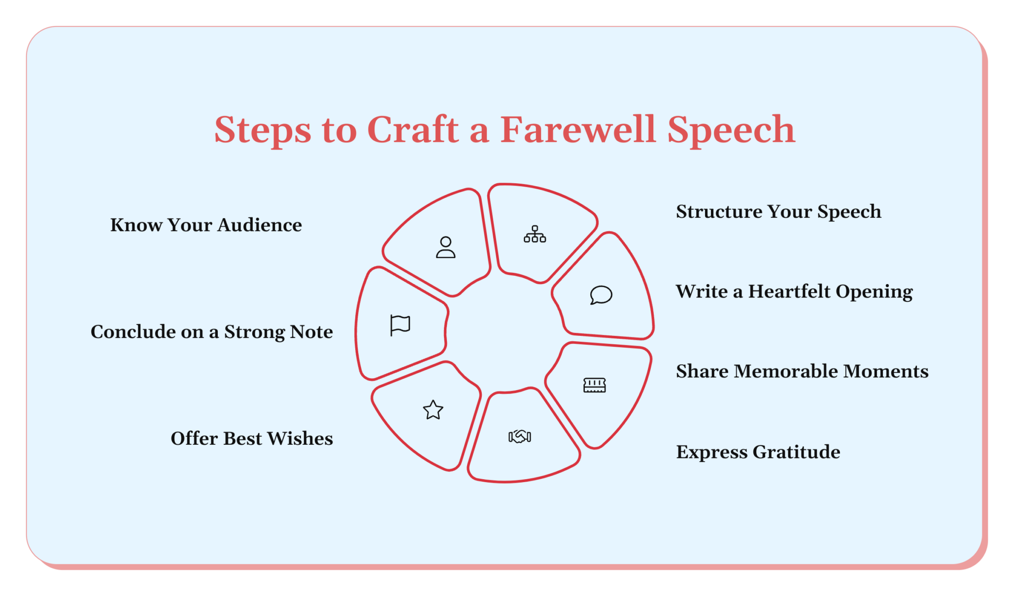 How To Prepare A Farewell Speech Learn 4 Important Steps 2025